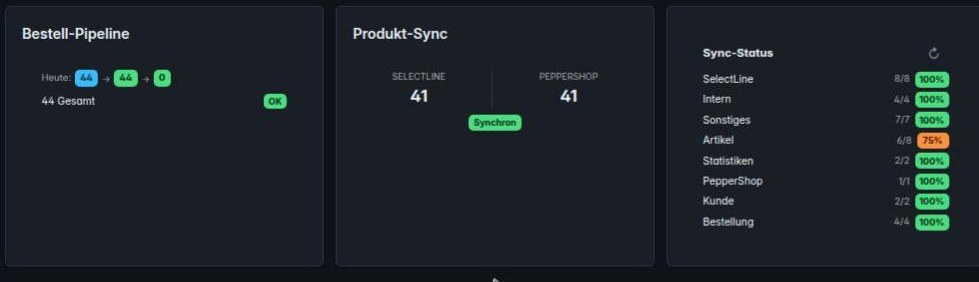 LaneLink Dashboard, Sync-Status: PepperShop und SelectLine synchron